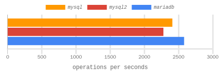 do 1000 parameter benchmark results