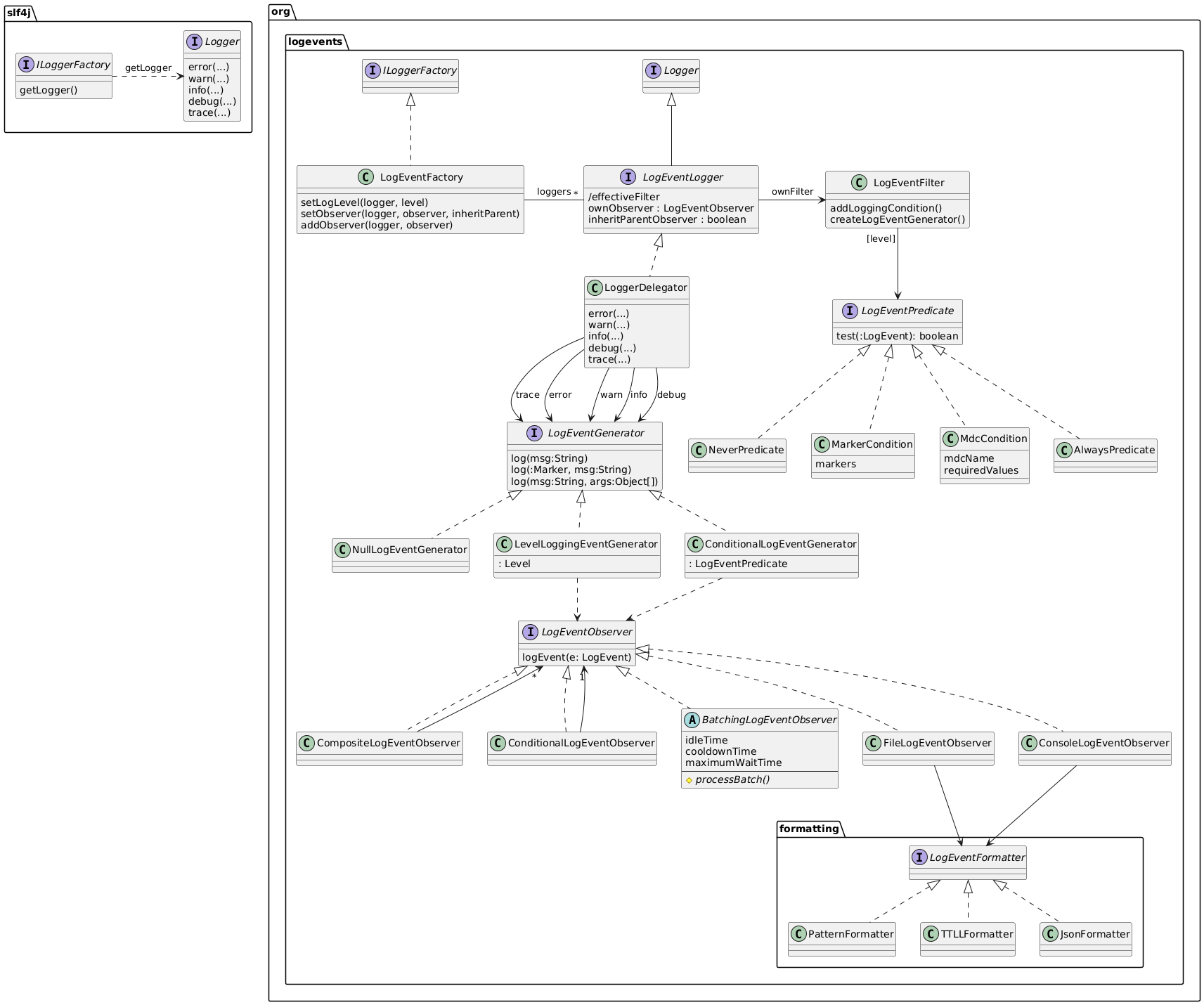 Architecture Overview