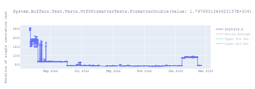 graph