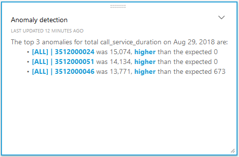 Example of detected anomalies