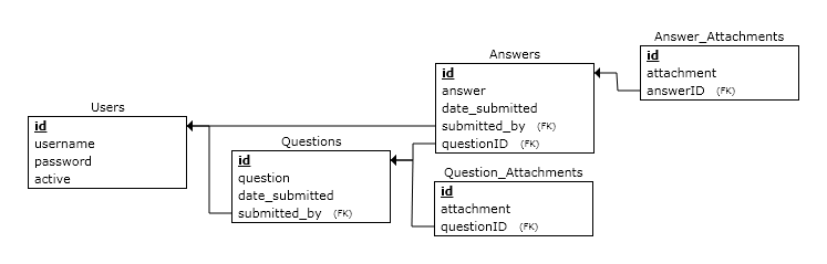 schema