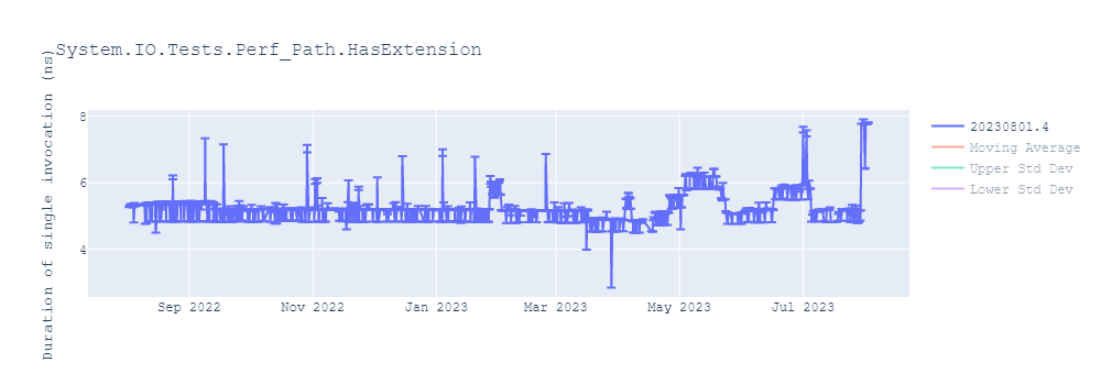 graph