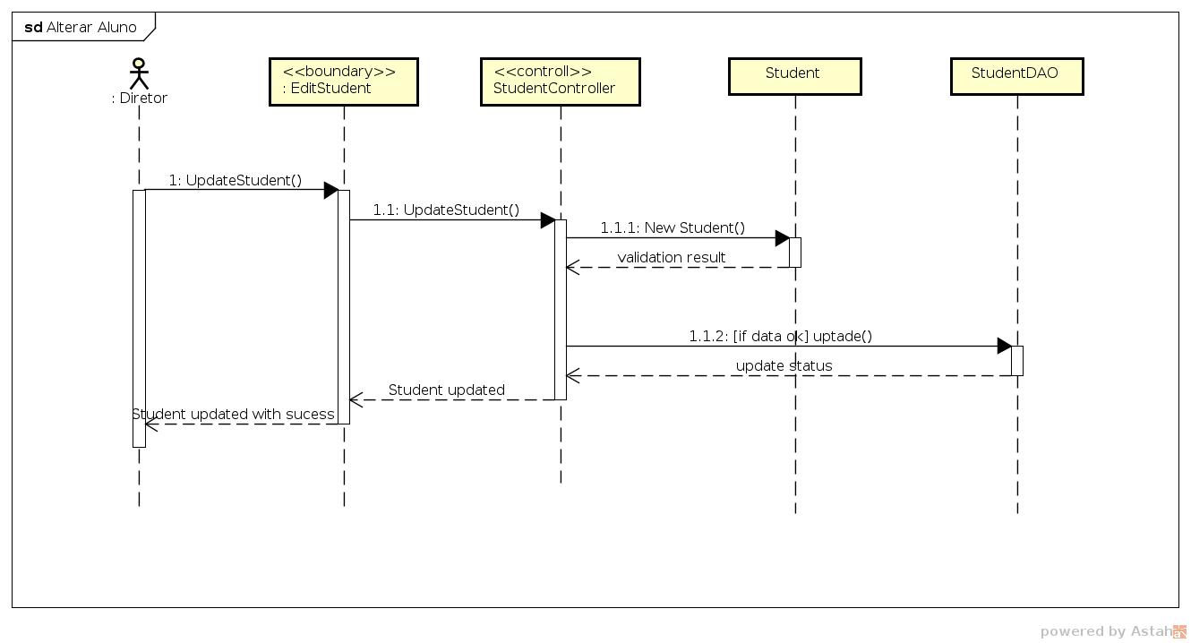 diagrama-sequencia-uc10