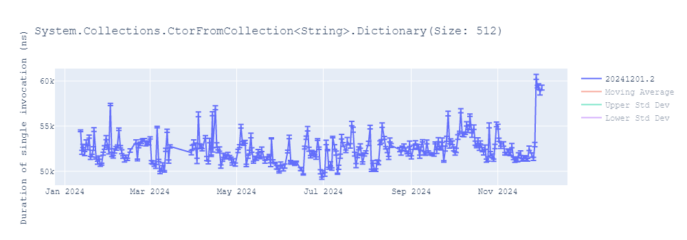 graph