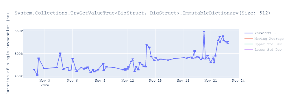 graph