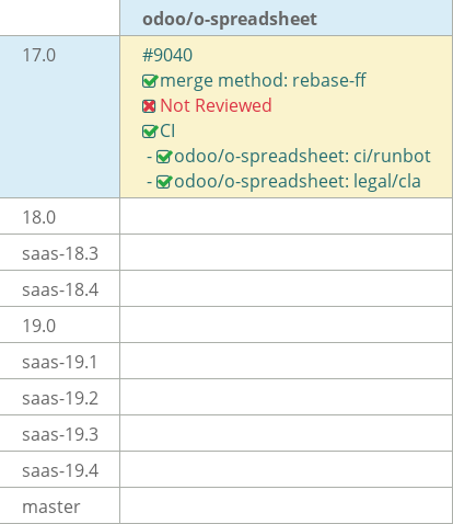Pull request status dashboard