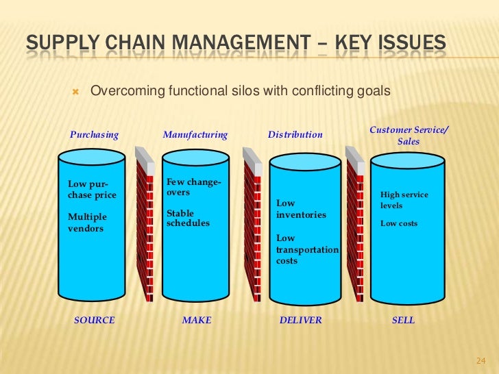 Supply chain management – is it all plain sailing? - i2B