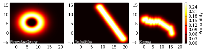 2D plots of distributions