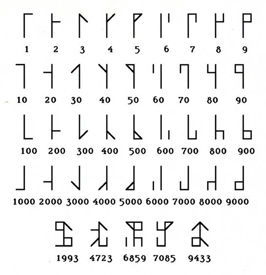 Ciphers