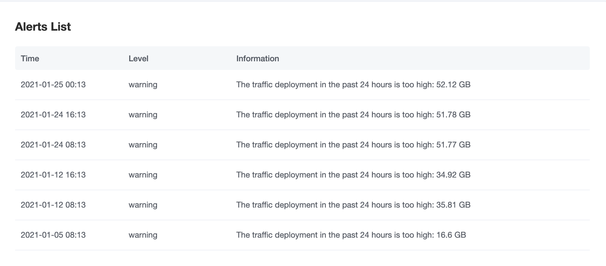 EMQX Cloud Alerts List