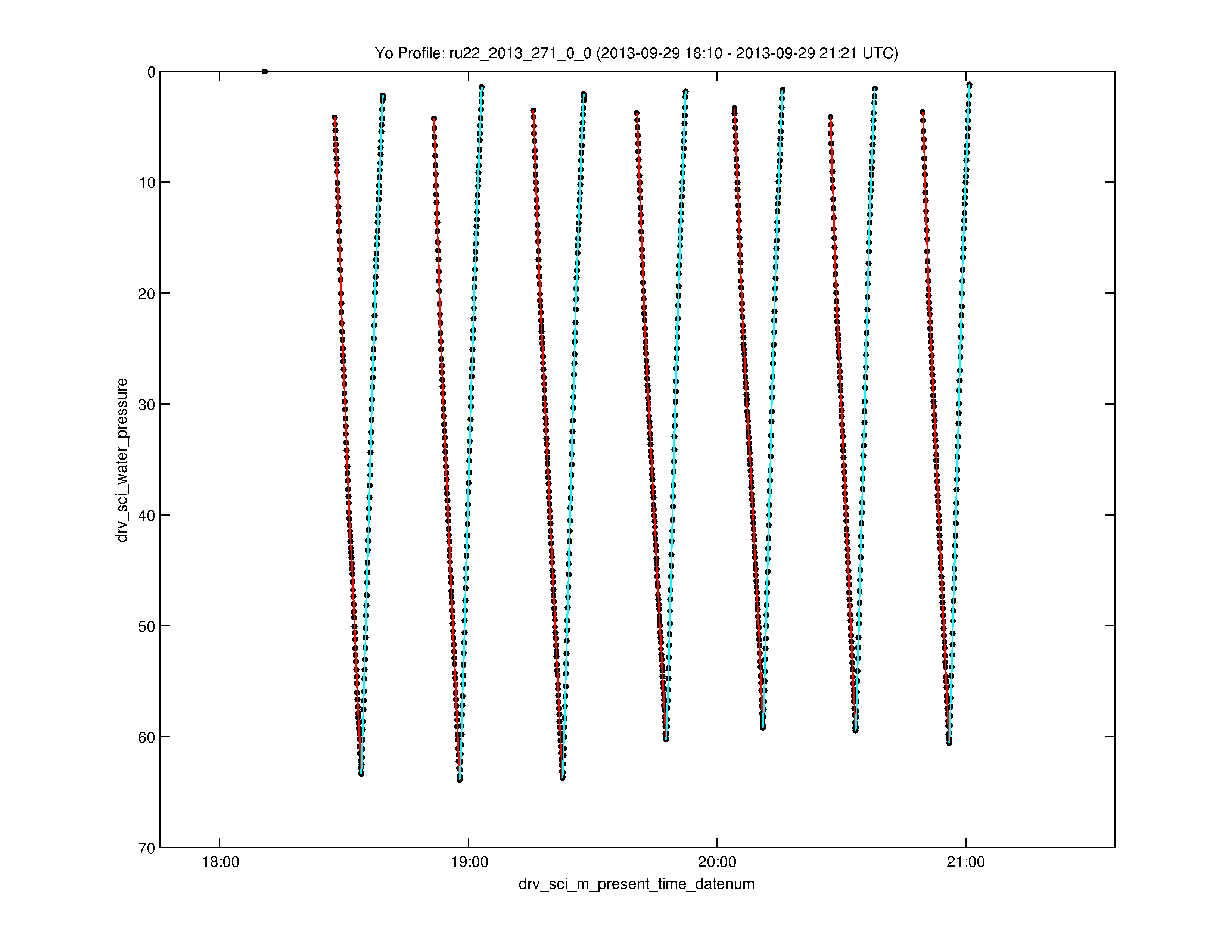 ru22-2013-271-0-0-sbd_yoProfile-science