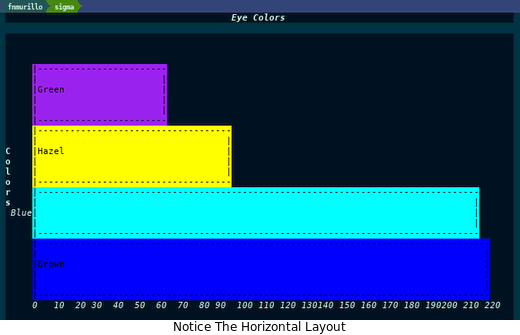 http://francismurillo.github.io/hacker/images/exploring-emacs-chart--eye-color.png