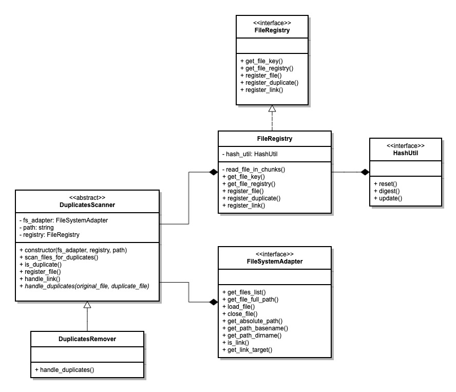 UML Structure