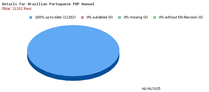 Revision script