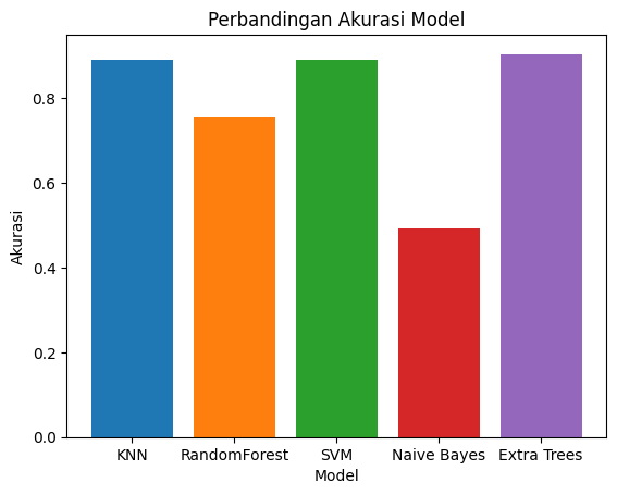 Plot Accuracy