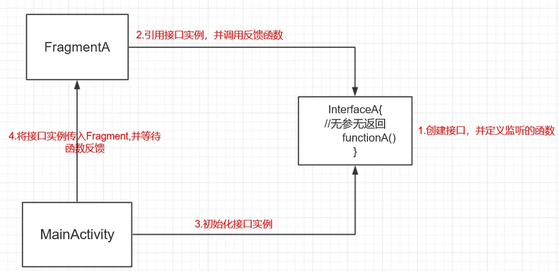 类与类接口交互.png