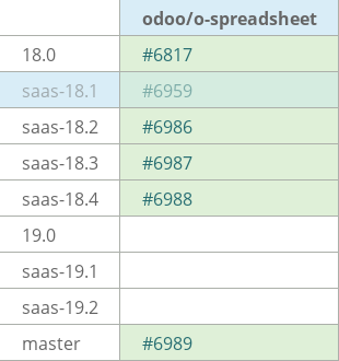 Pull request status dashboard