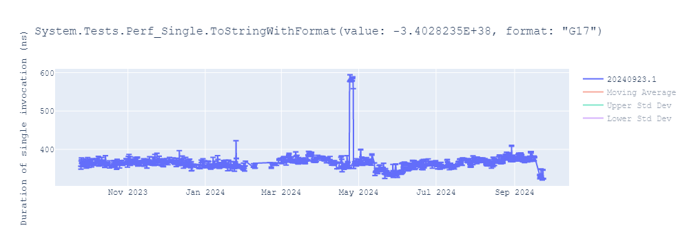 graph