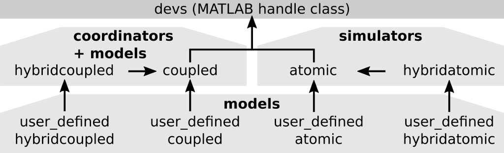 Class Structure!