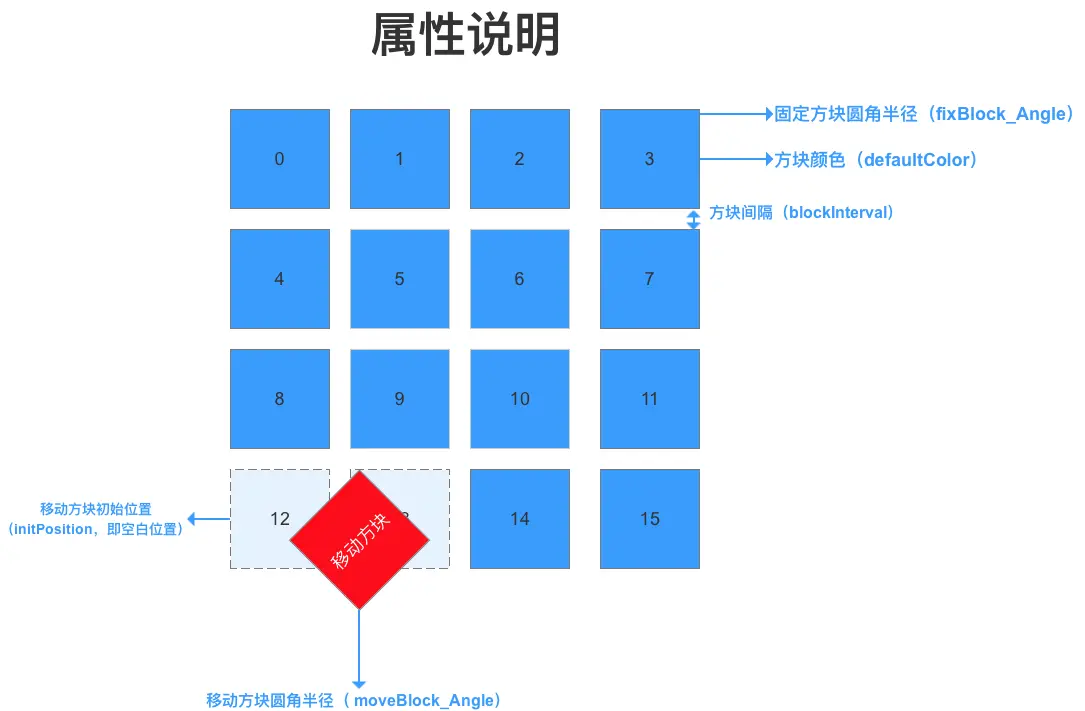 示意图