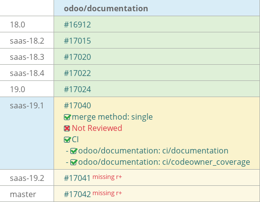 Pull request status dashboard