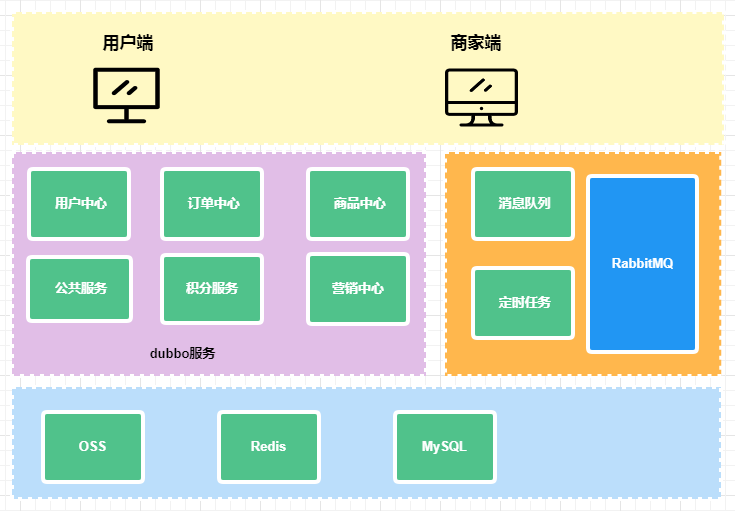 项目架构图第一版