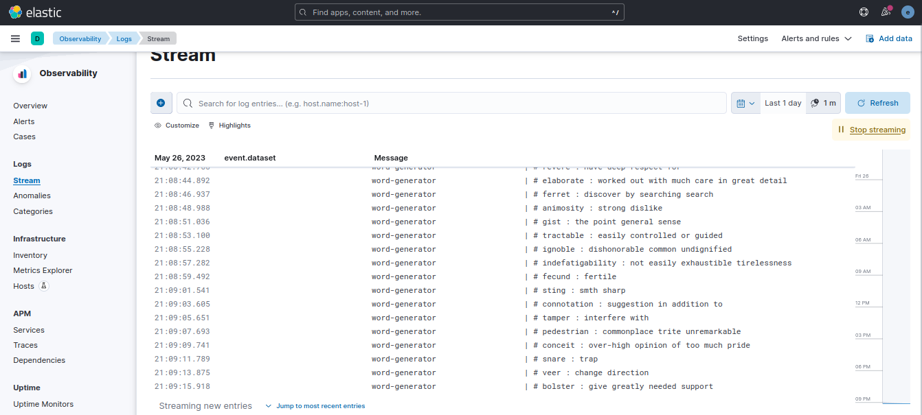 If you read this, the Kibana image has not loaded