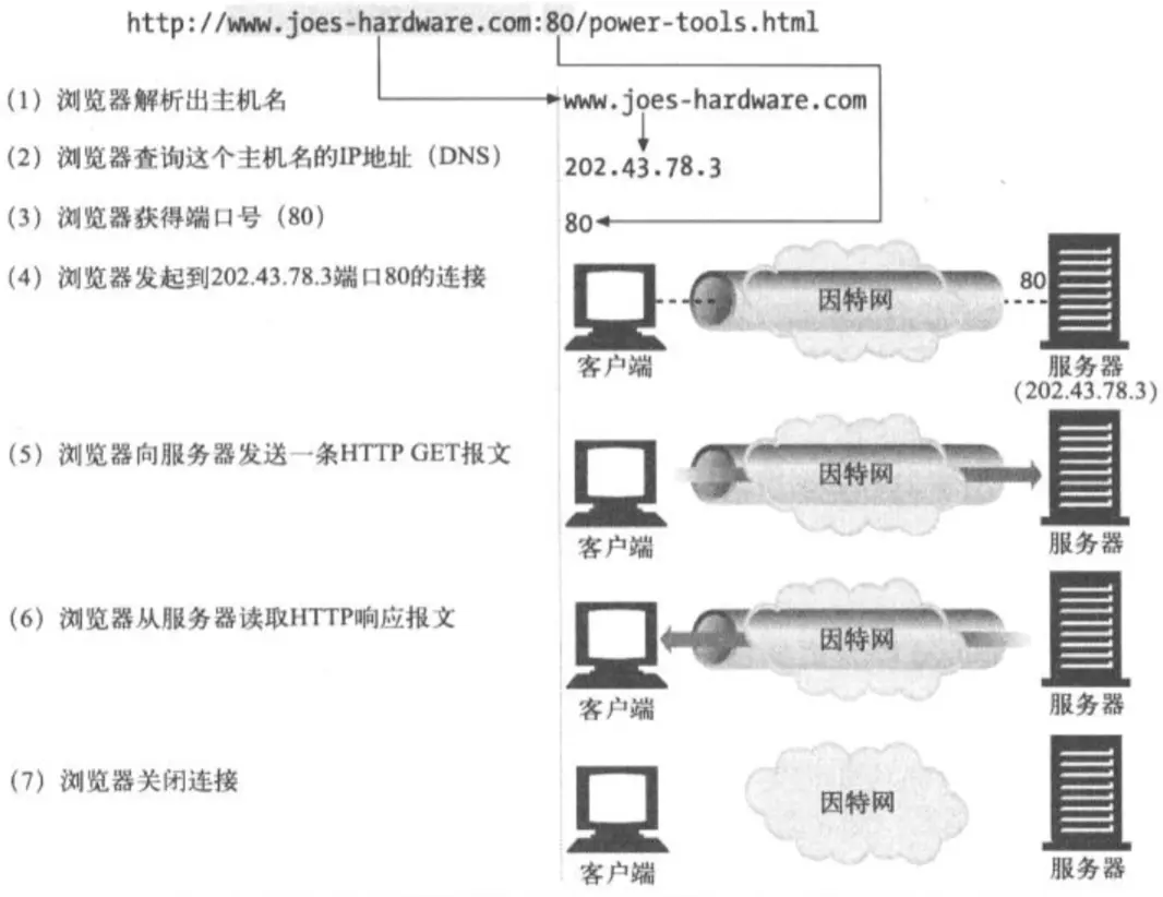 TCP/IP