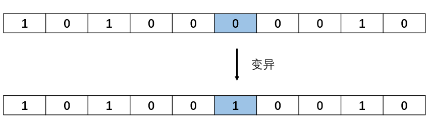 变异操作