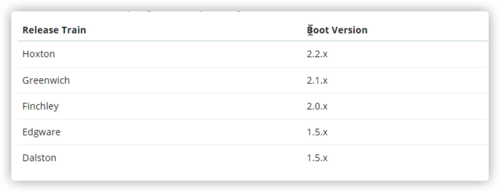 SpringBoot 和 SpringCloud 版本对应关系