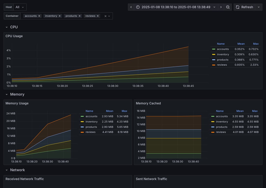 Subgraphs Overview