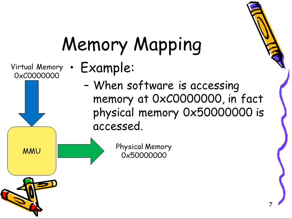 https://raw.github.com/michael2012z/Sparrow/master/doc/04_MemoryManagement/Slide7.PNG