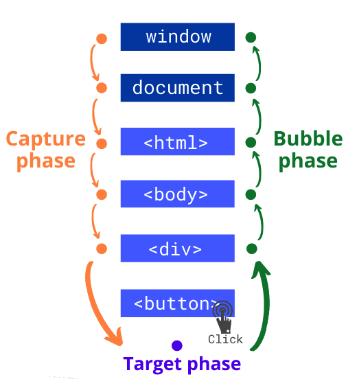 propagation