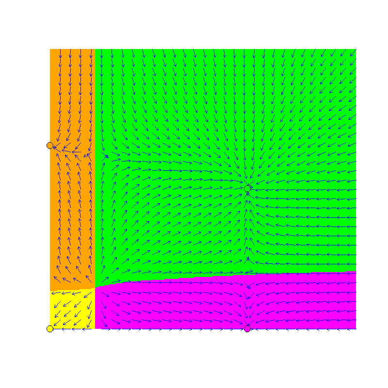 Visual generated by example code