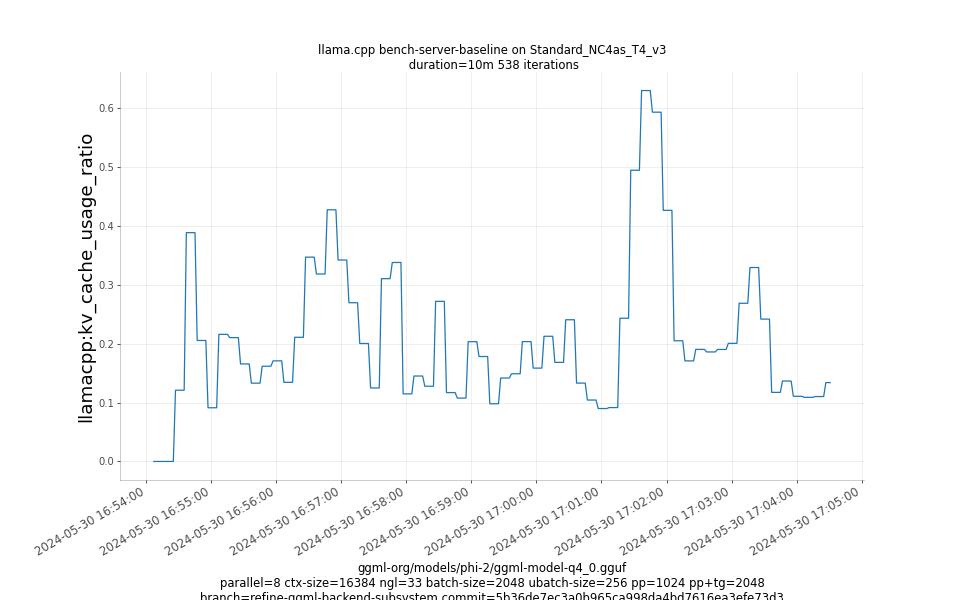 kv_cache_usage_ratio