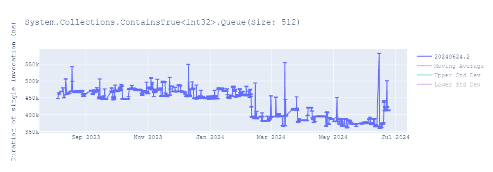 graph