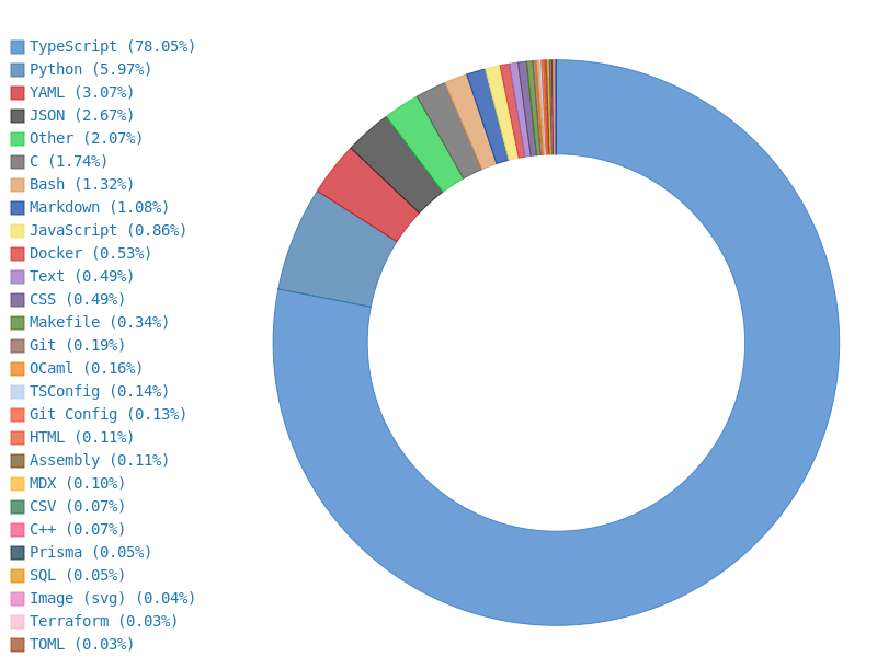 Metrics