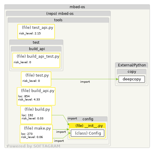 Changed dependencies - click for full size