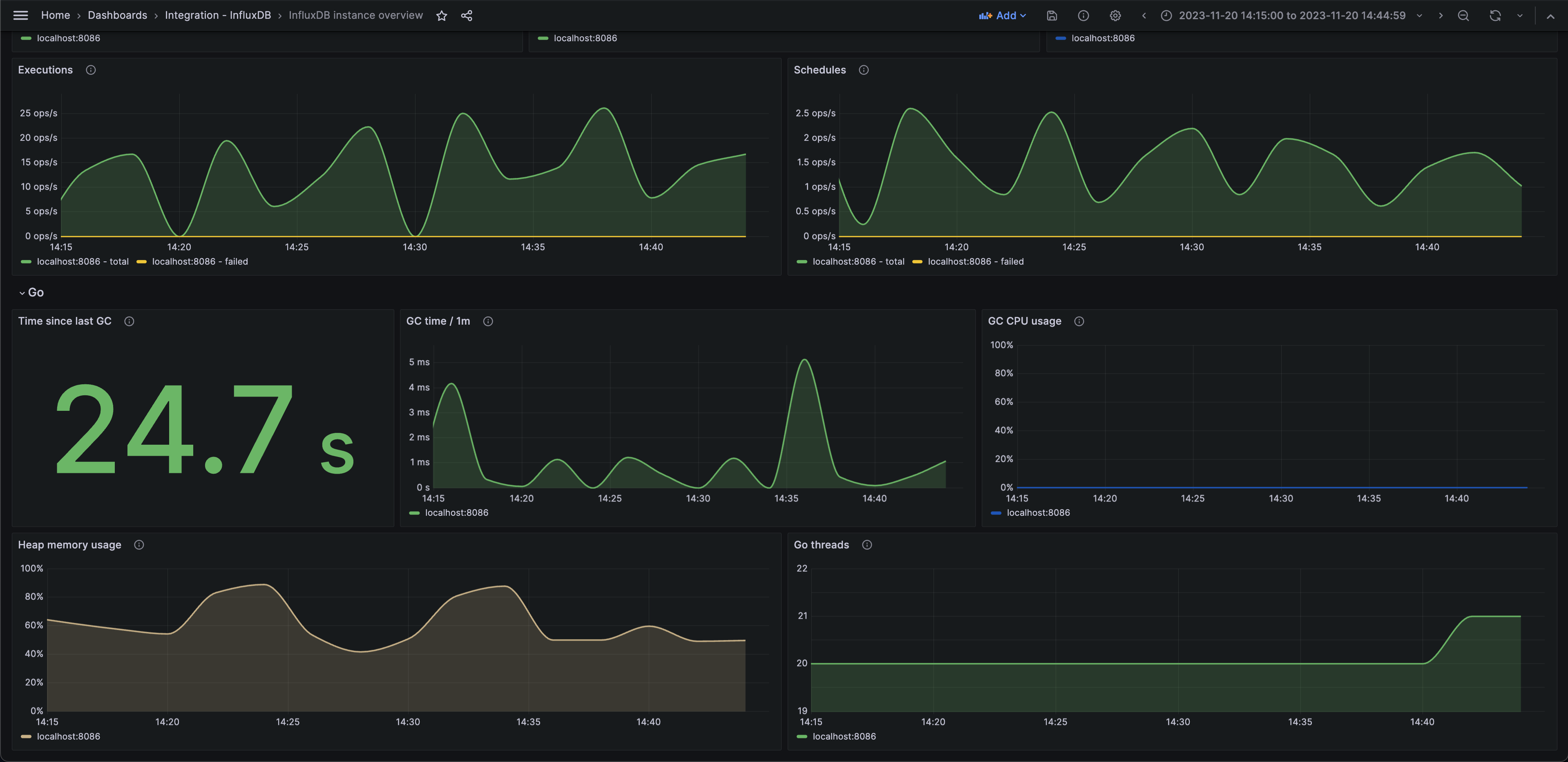 Third screenshot of the InfluxDB instance overview dashboard