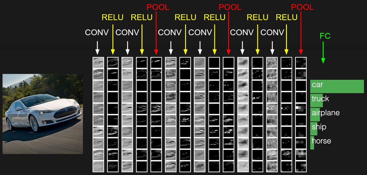 ConvNet