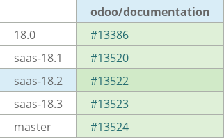 Pull request status dashboard