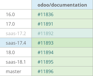 Pull request status dashboard