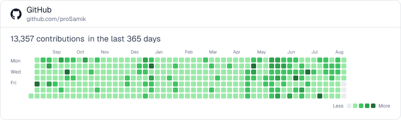 GitHub Graph