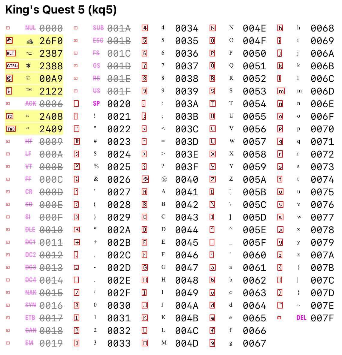 Visual comparison for King’s Quest 5