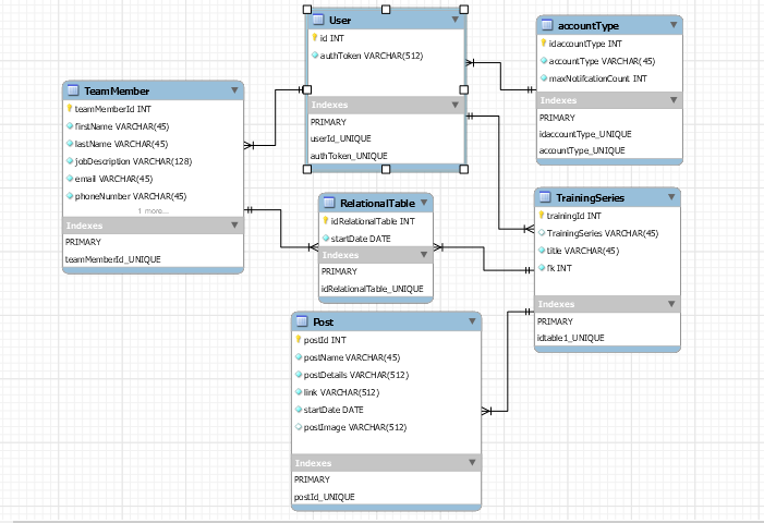 Schema Table