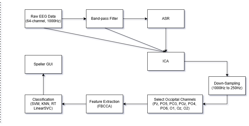 GitHub - KT28001/BCI_Final_Project: The repository for final project in ...
