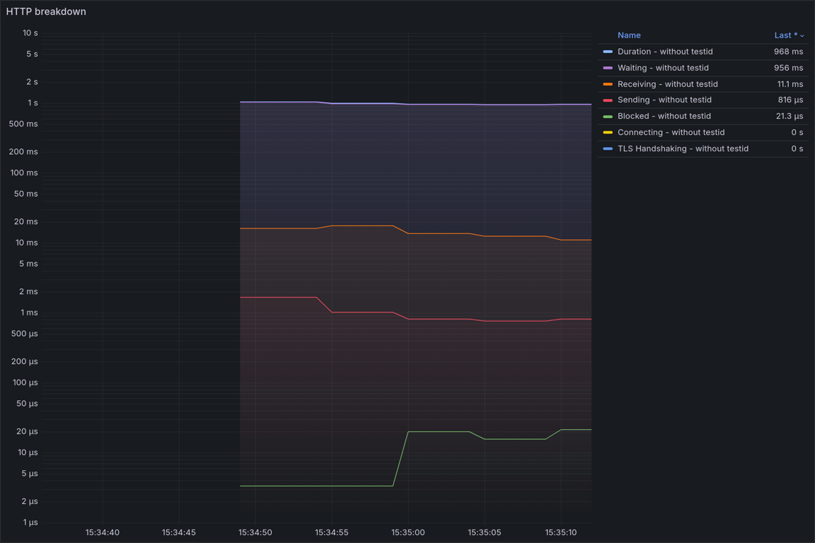 HTTP Overview