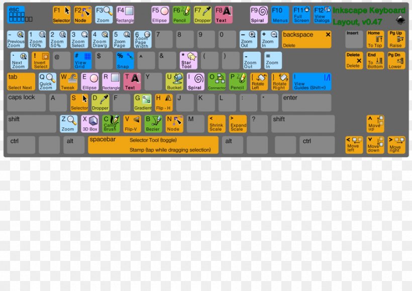 Keyboard Highlighted/Annotated