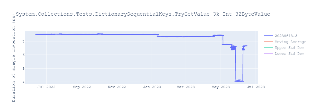 graph