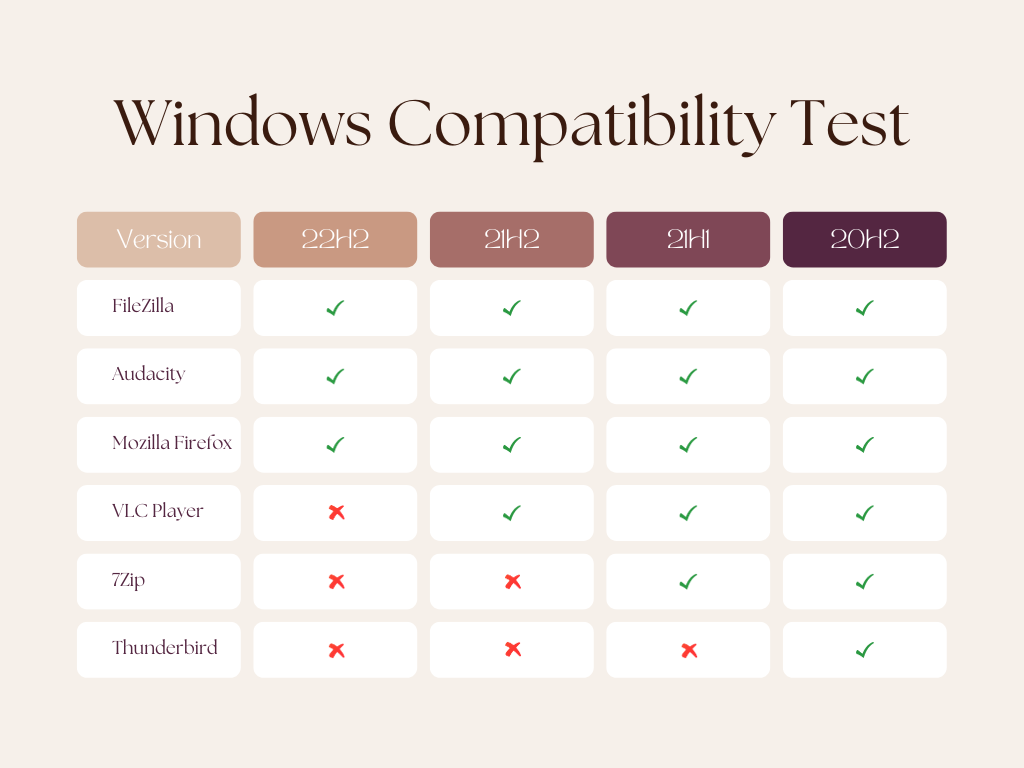 Windows Compatibility Test